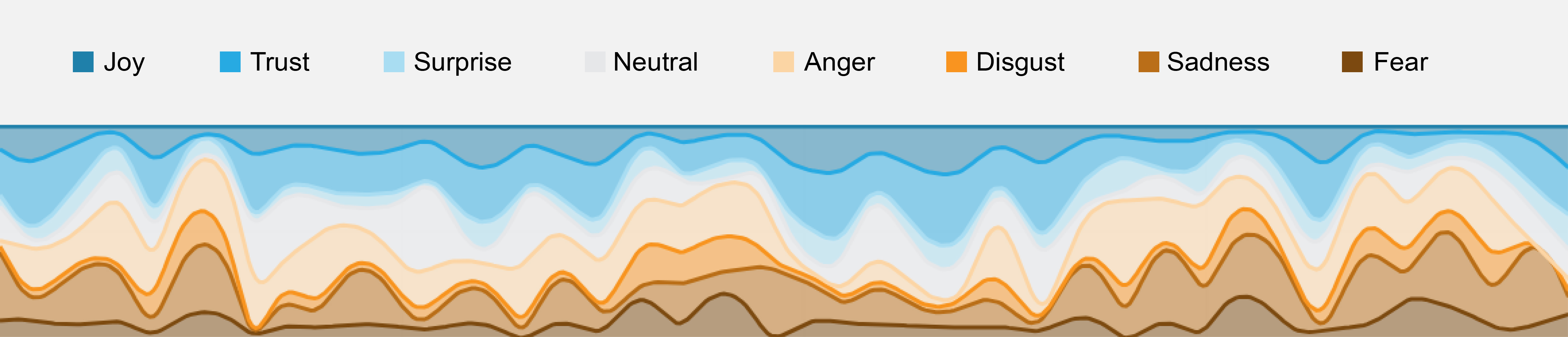 Emotion Analysis Graph for Mr. Jack